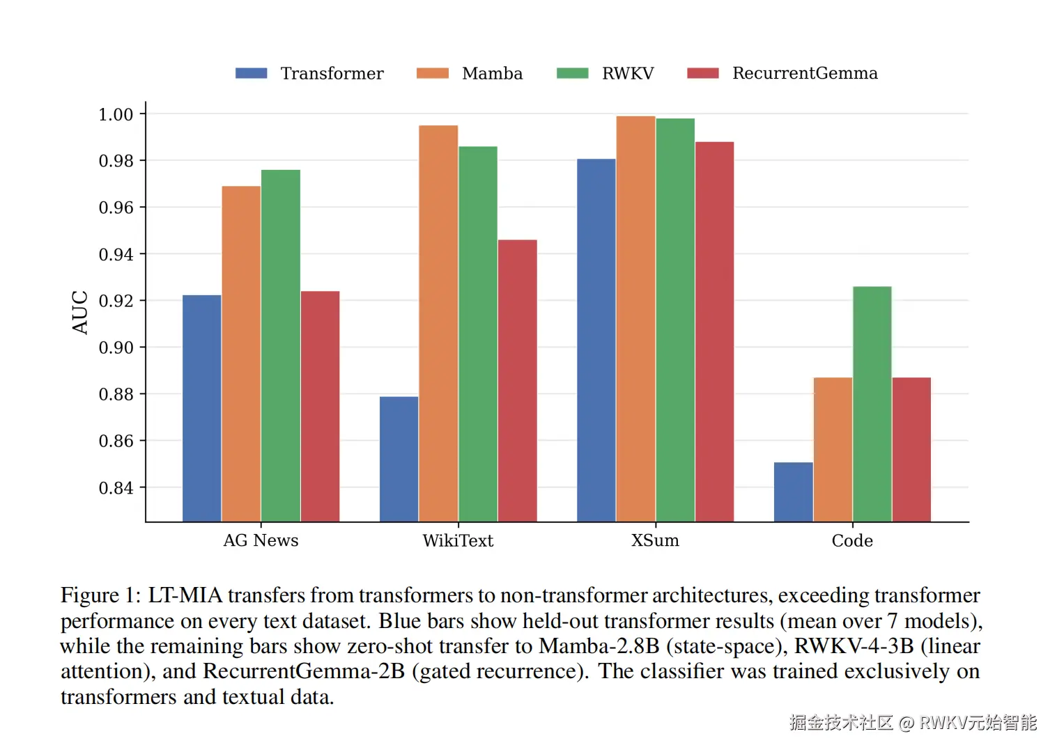 20260403-Learning the Signature of Memorization in Autoregressive Language Models