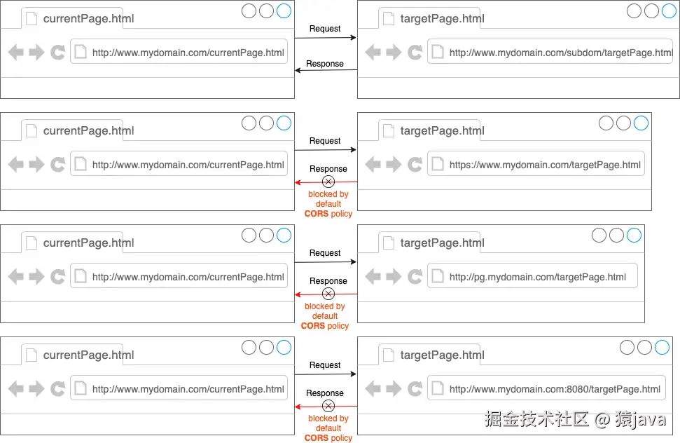 cross-origin-request.png