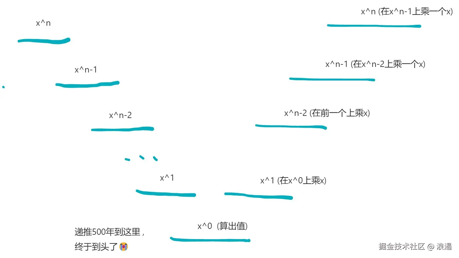 画板