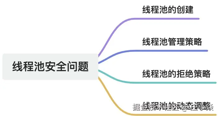 画板