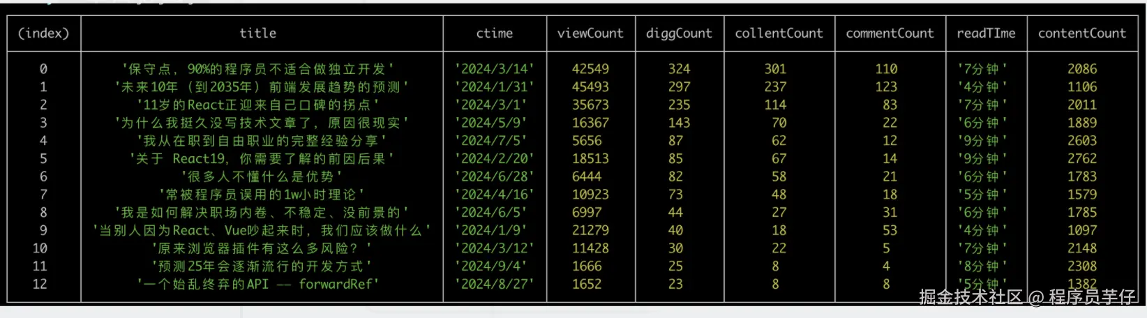 2024文章