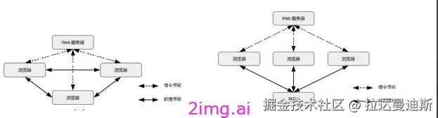 第一章 WebRTC基础框架介绍