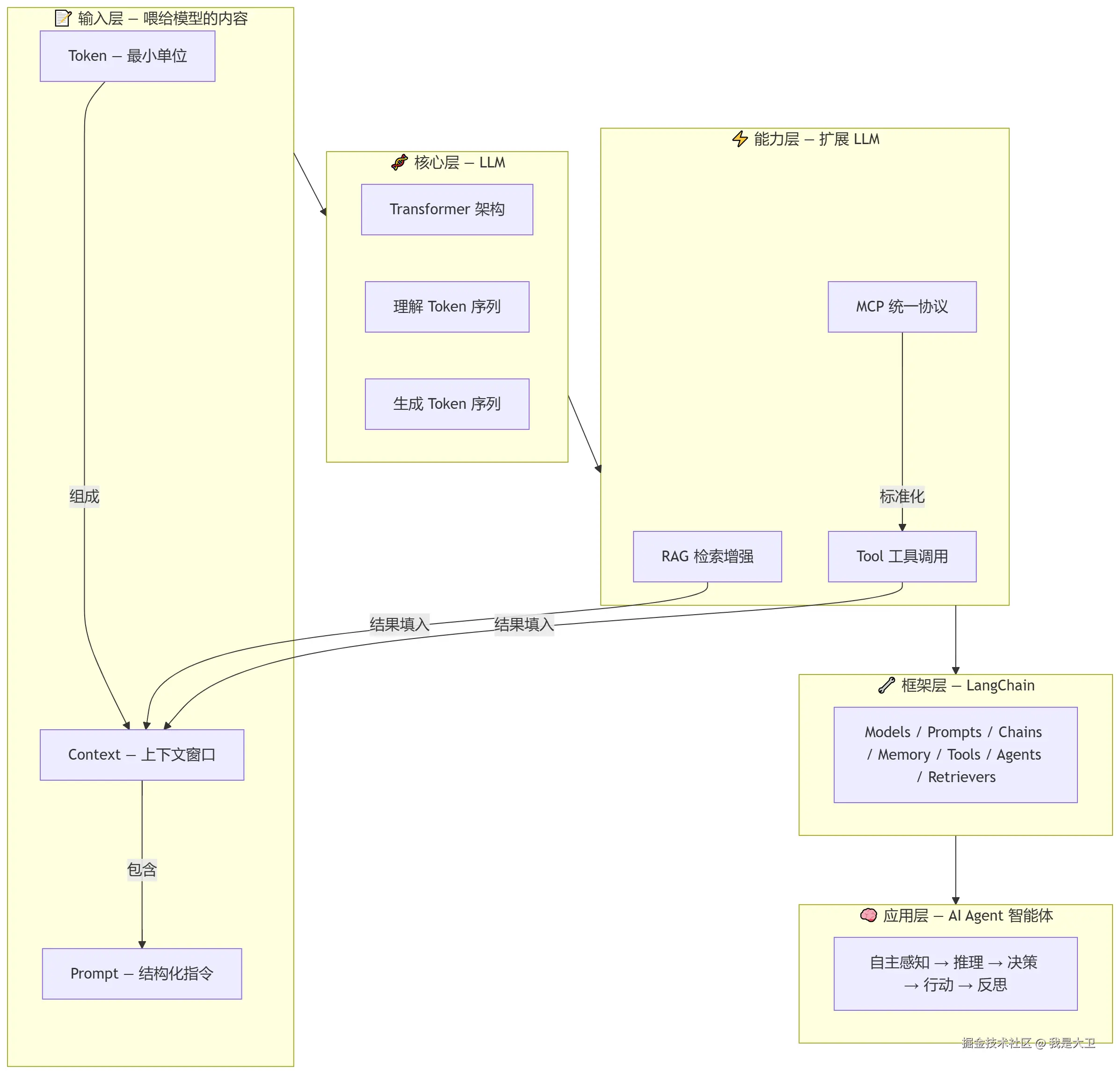mermaid-diagram-2026-07-29-154141.png