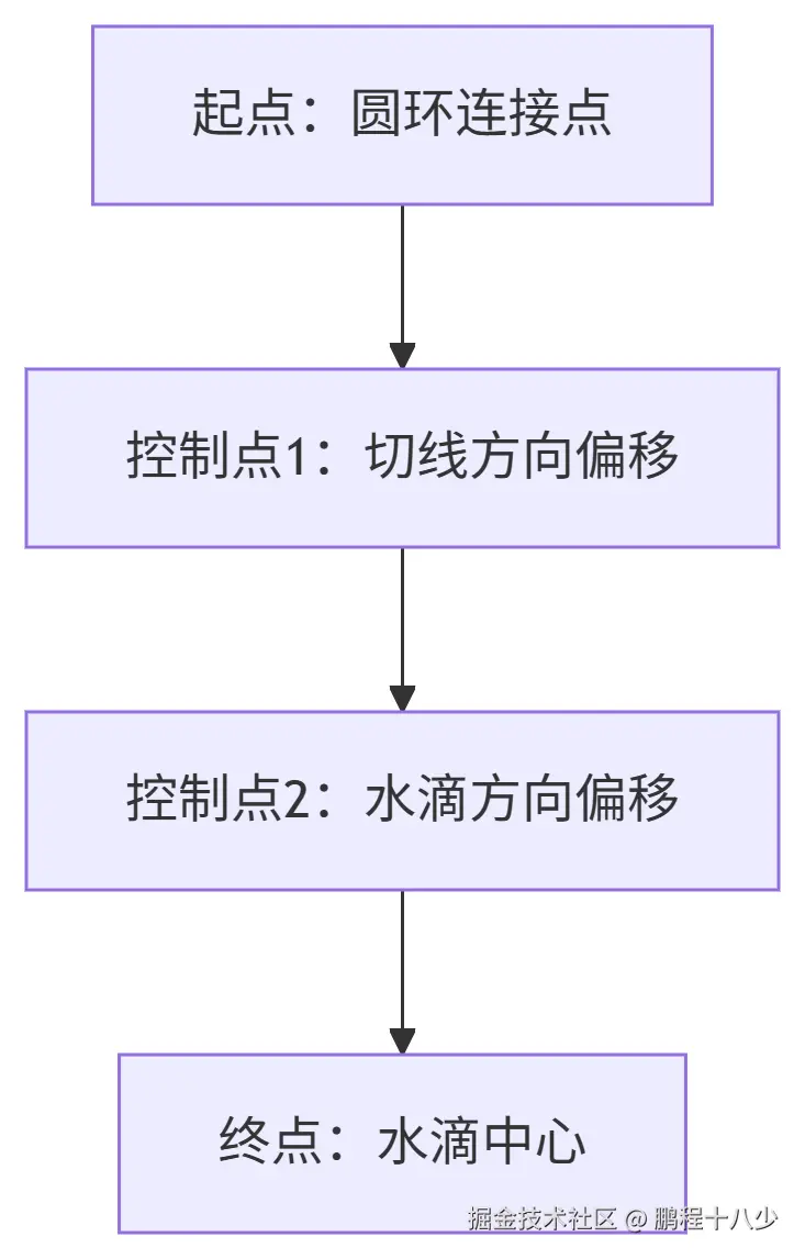deepseek_mermaid_20250730_81d198.png