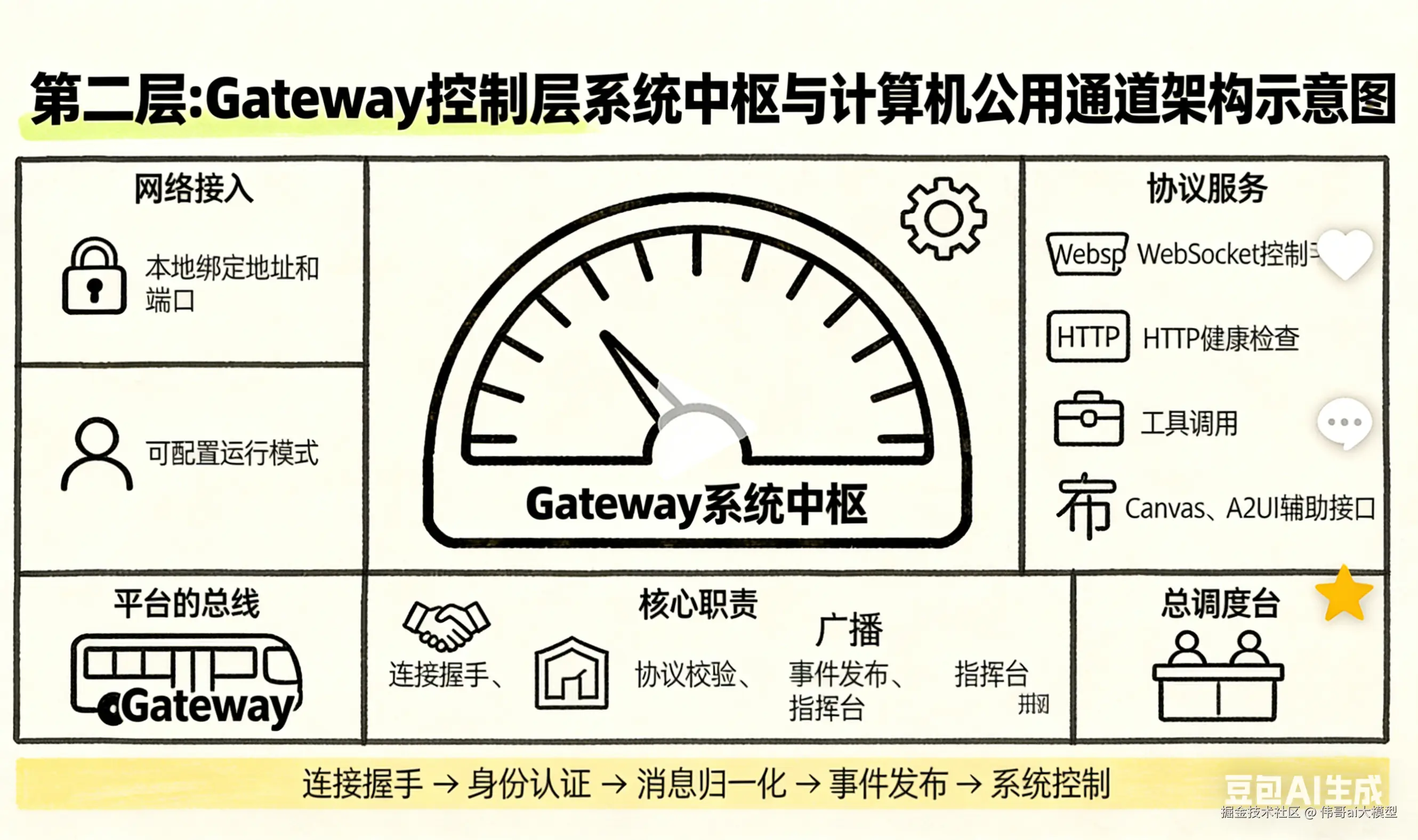 冯伟简历内容总结 (5).png