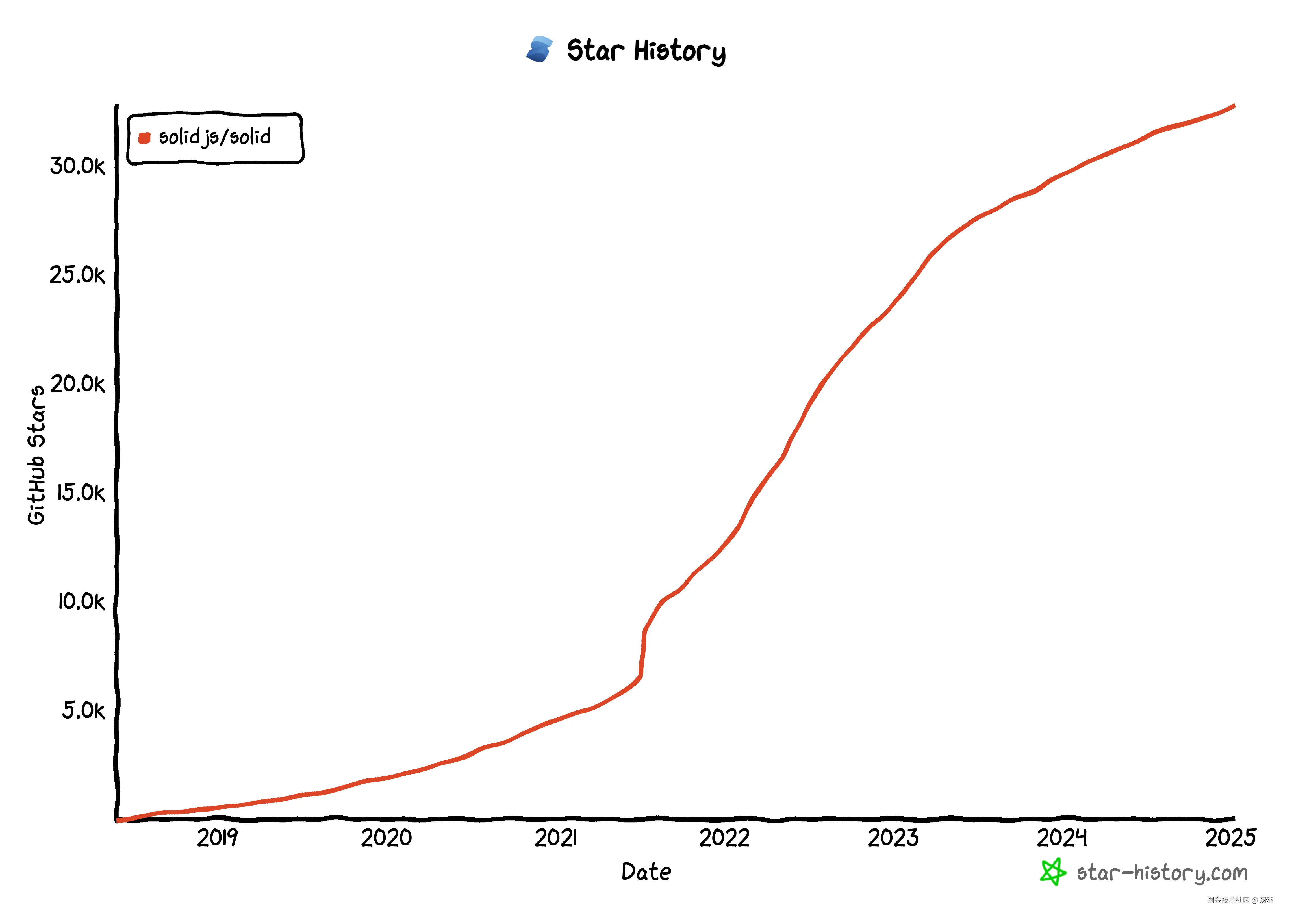 star-history-2025110 (1).png