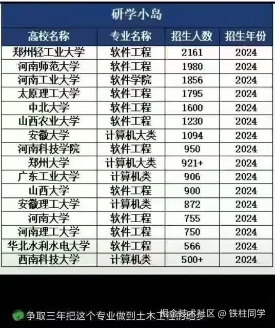 计算机招生数据.jpg