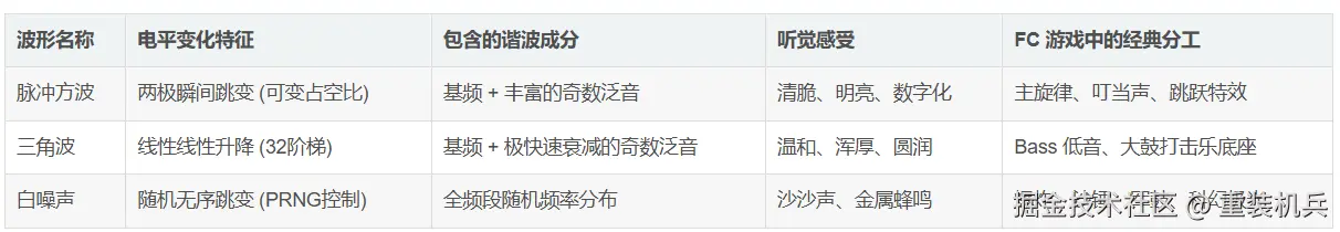 波形图对比.png