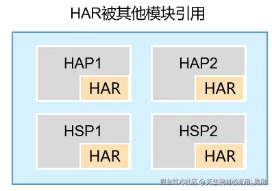 多Module设计机制详解：构建高效的应用模块体系