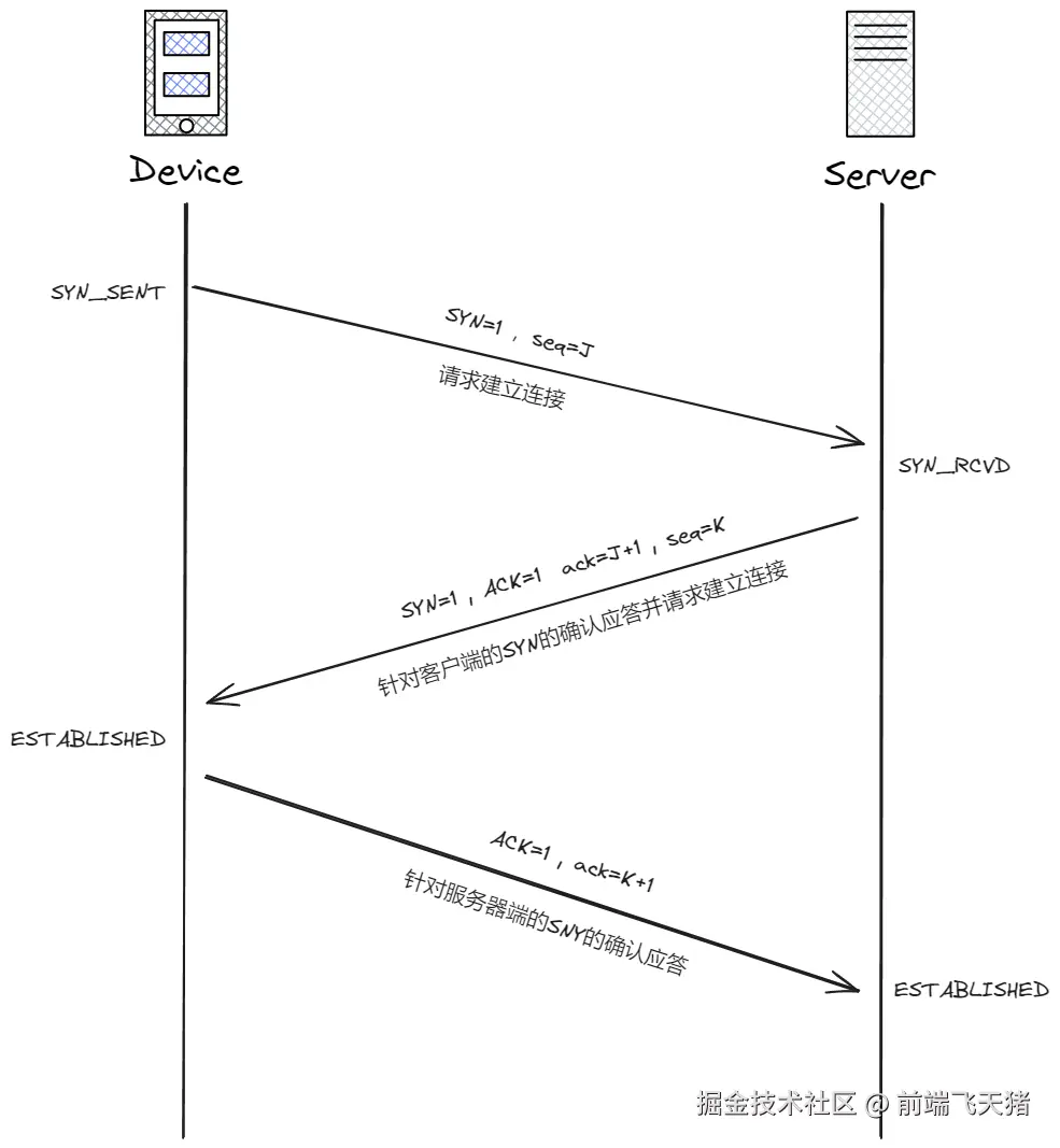 TCP三次握手.png