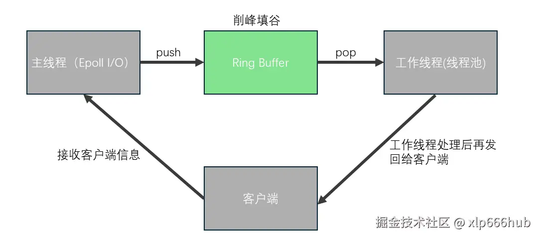 19. 框图.png
