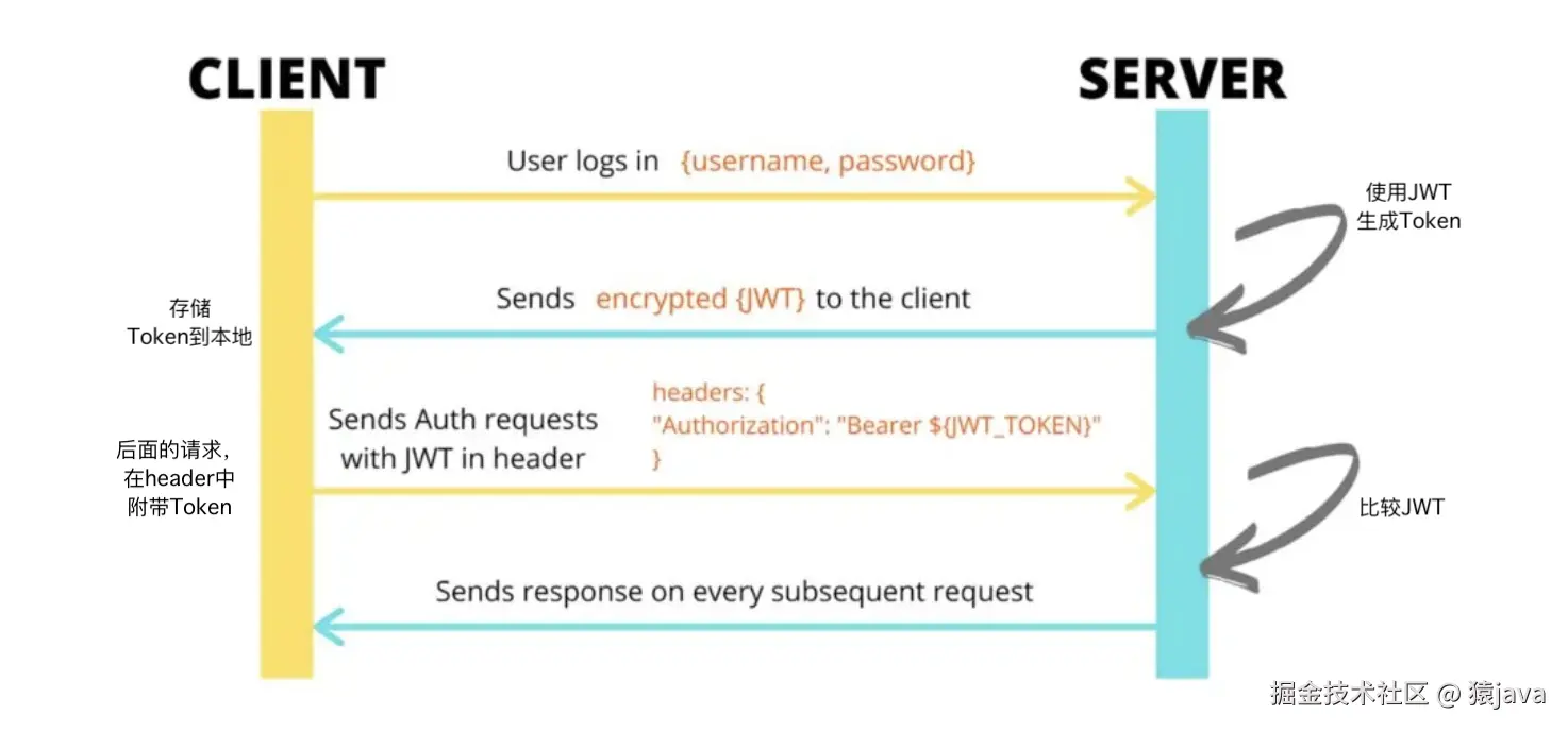 jwt-workflow.png