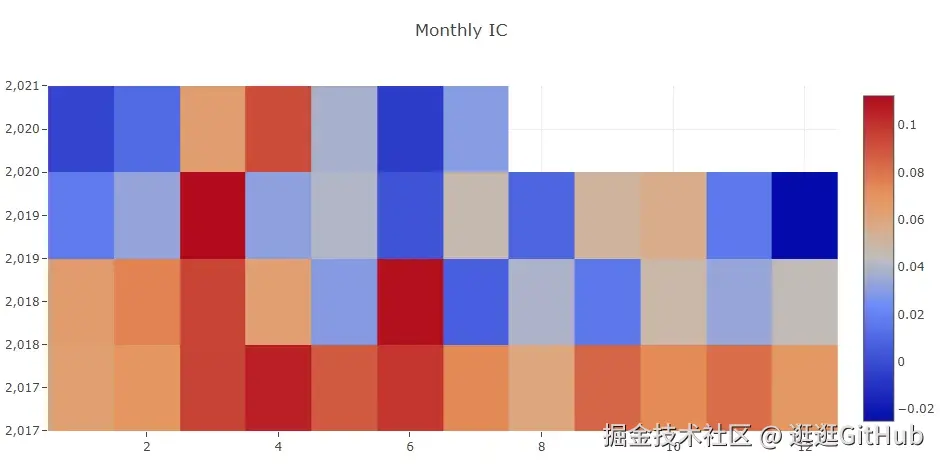 月刊IC