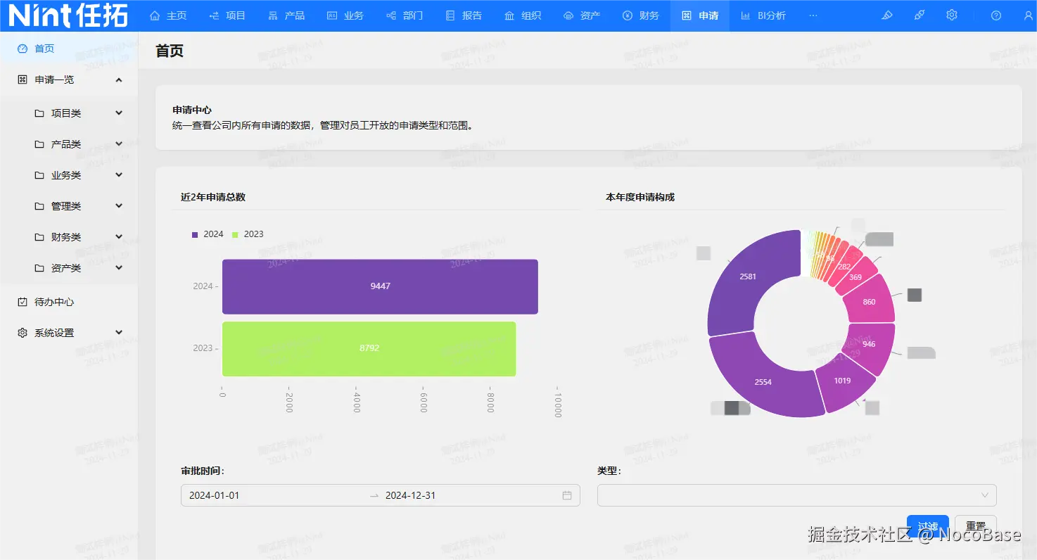 Nint’s digital transformation.png