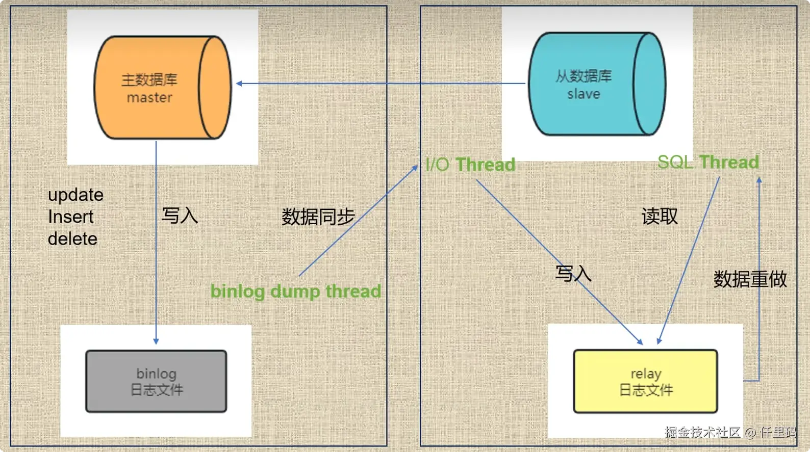 局部截取_20260325_214827.png