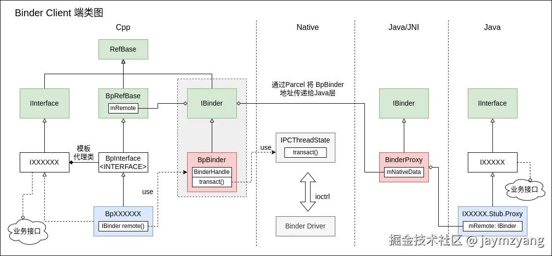 Binder Client 核心类图.png