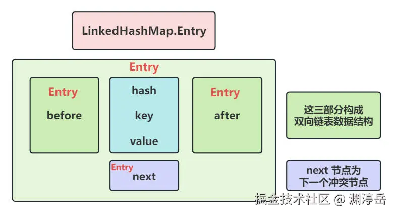 数据结构简图