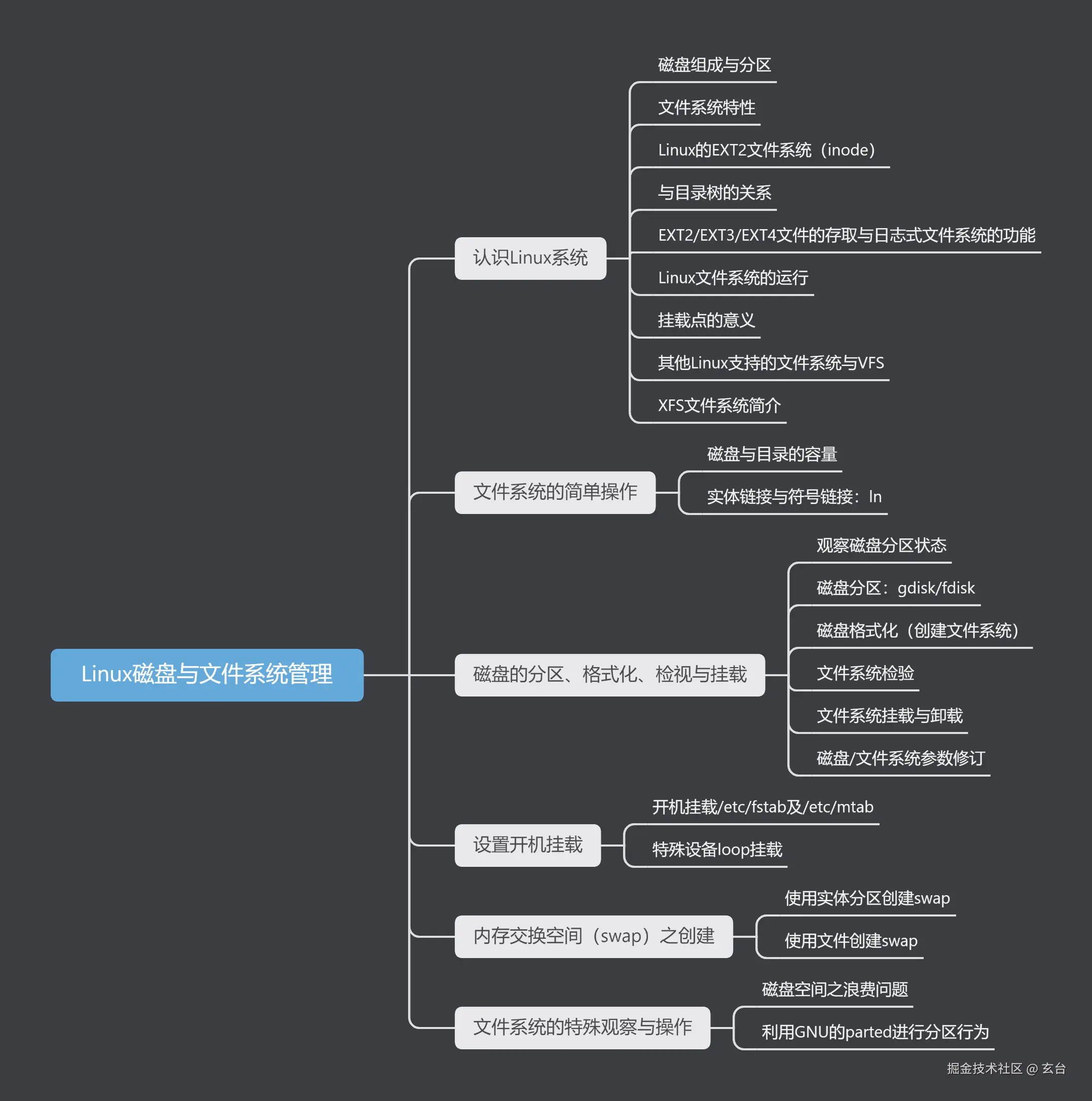 Linux磁盘与文件系统管理.png