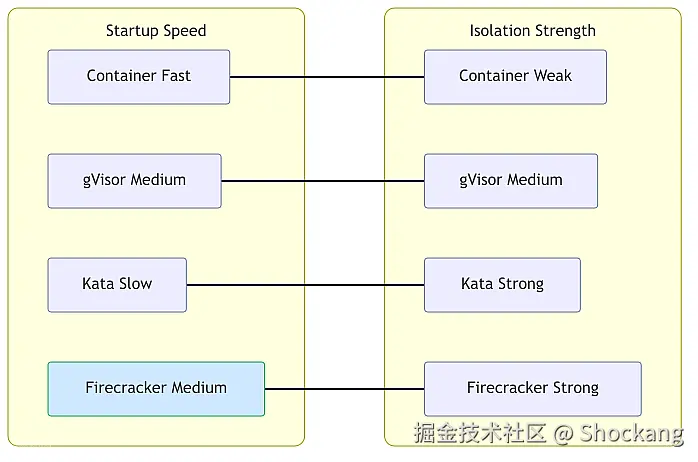 isolation-mechanism-tradeoff-matrix