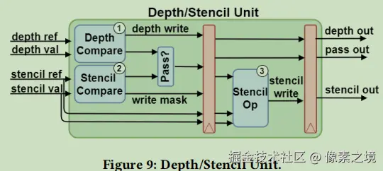 Skybox-gpu_depth-stencil.PNG