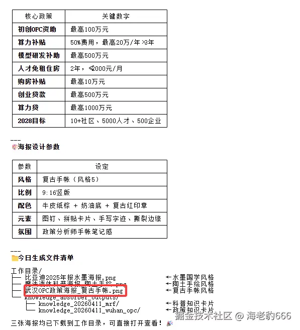 复古手帐风格提示词