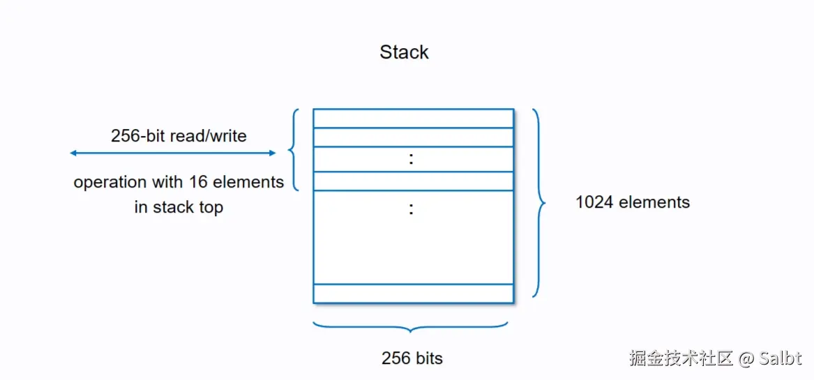 stack.png