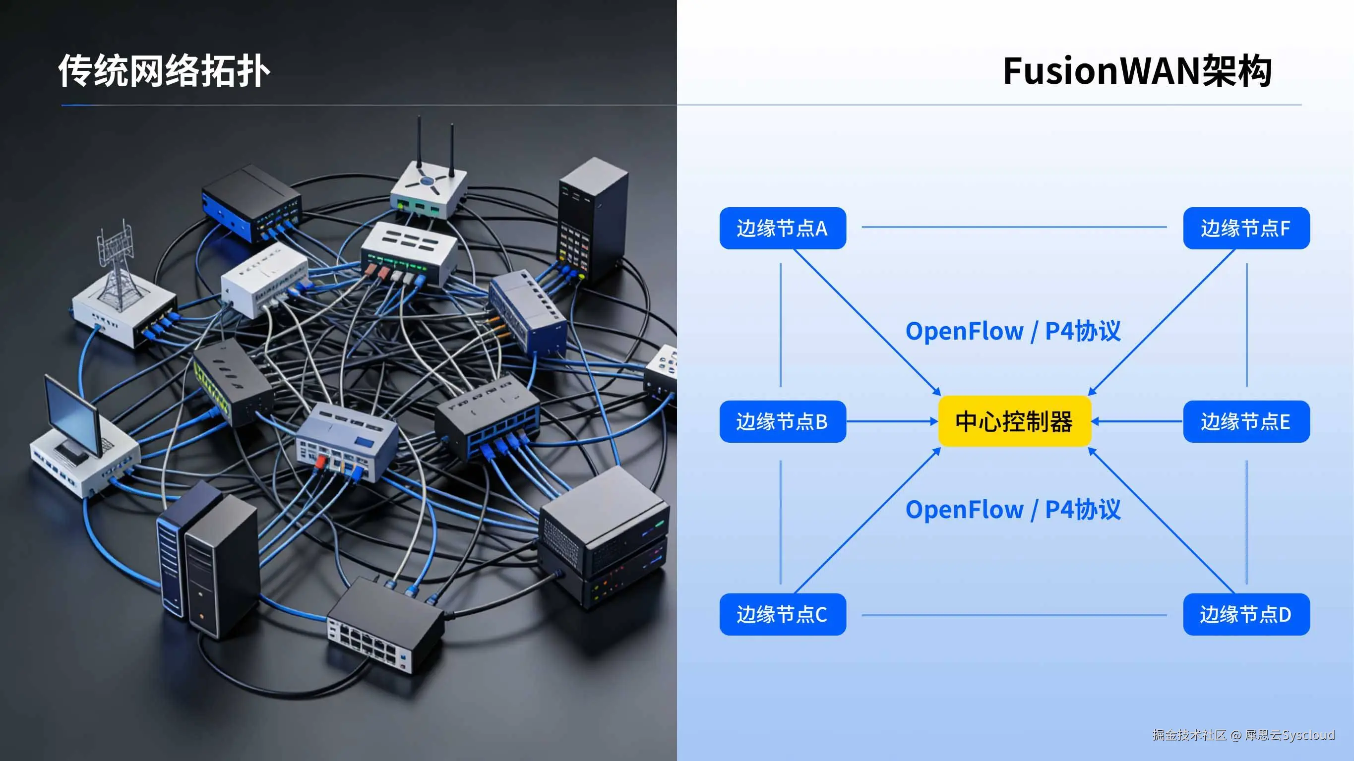 FusionWAN NaaS简化网络架构.jpg