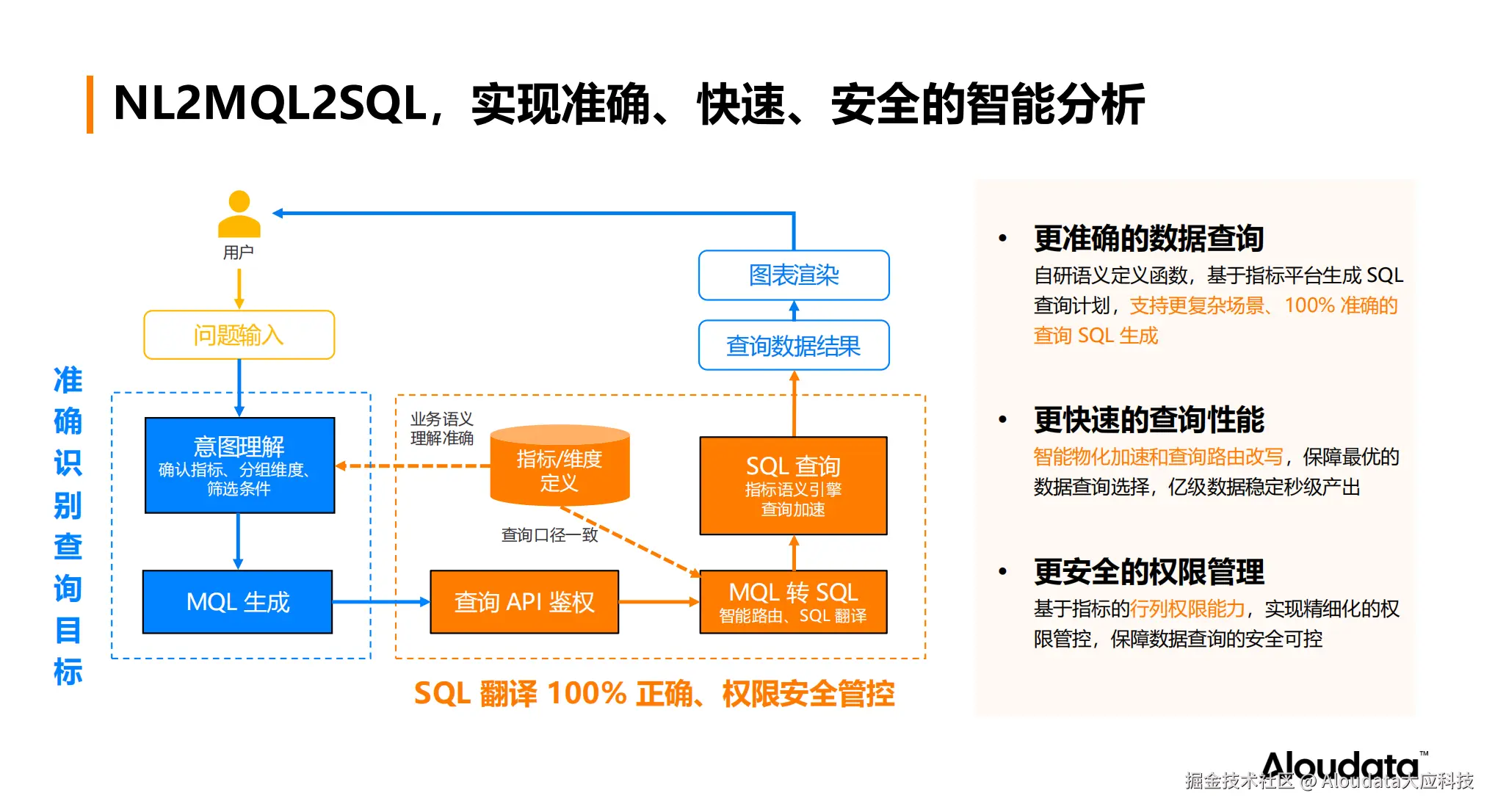 NL2MQL2SQL.png