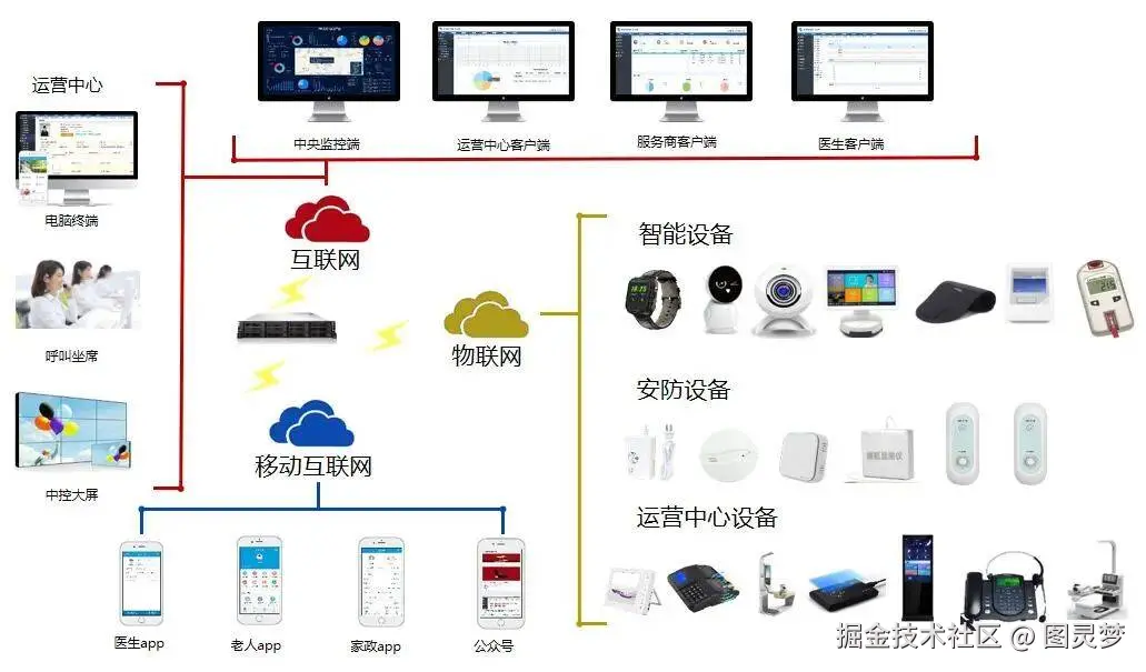 DeepSeek赋能智慧养老：精准健康管理，智能生活辅助，打造创新解决方案