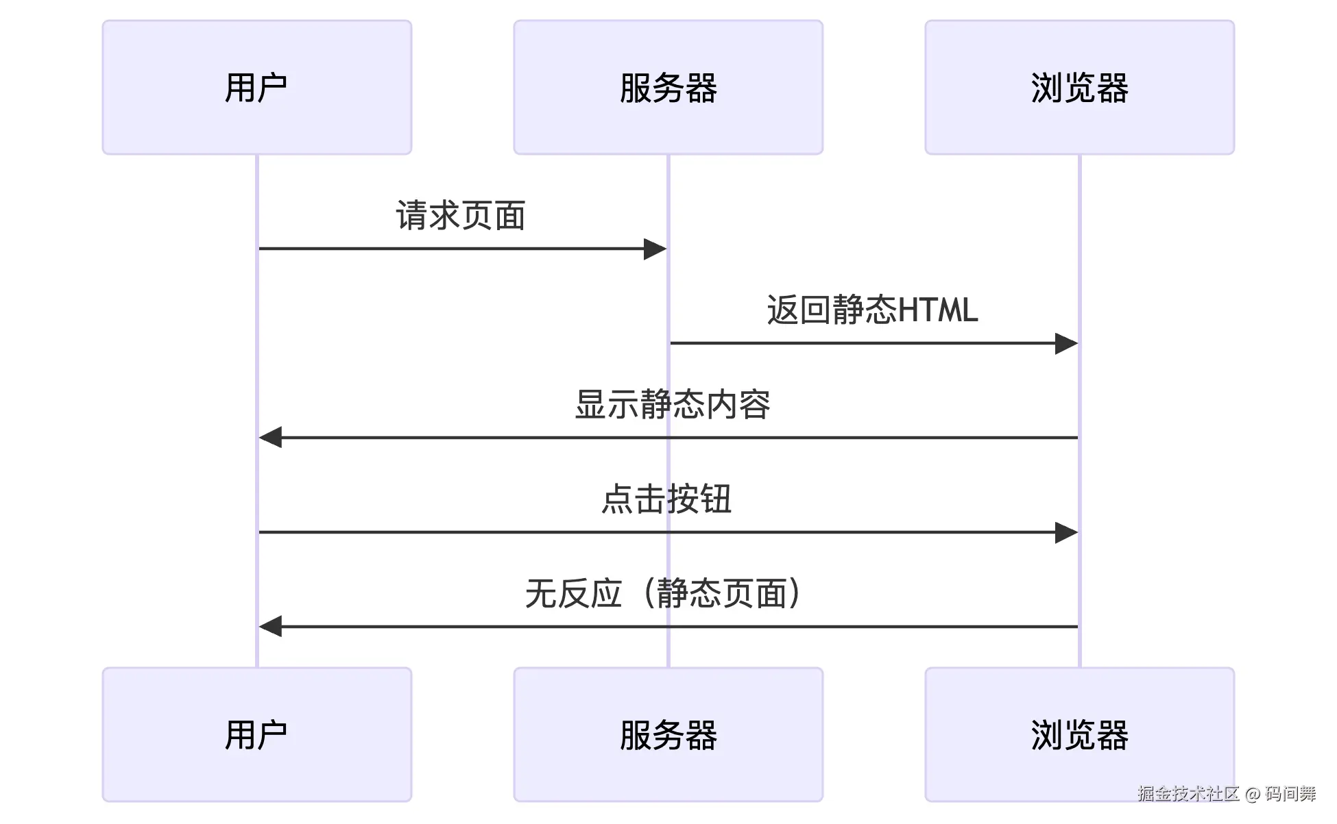 deepseek_mermaid_20250720_899bd5.png