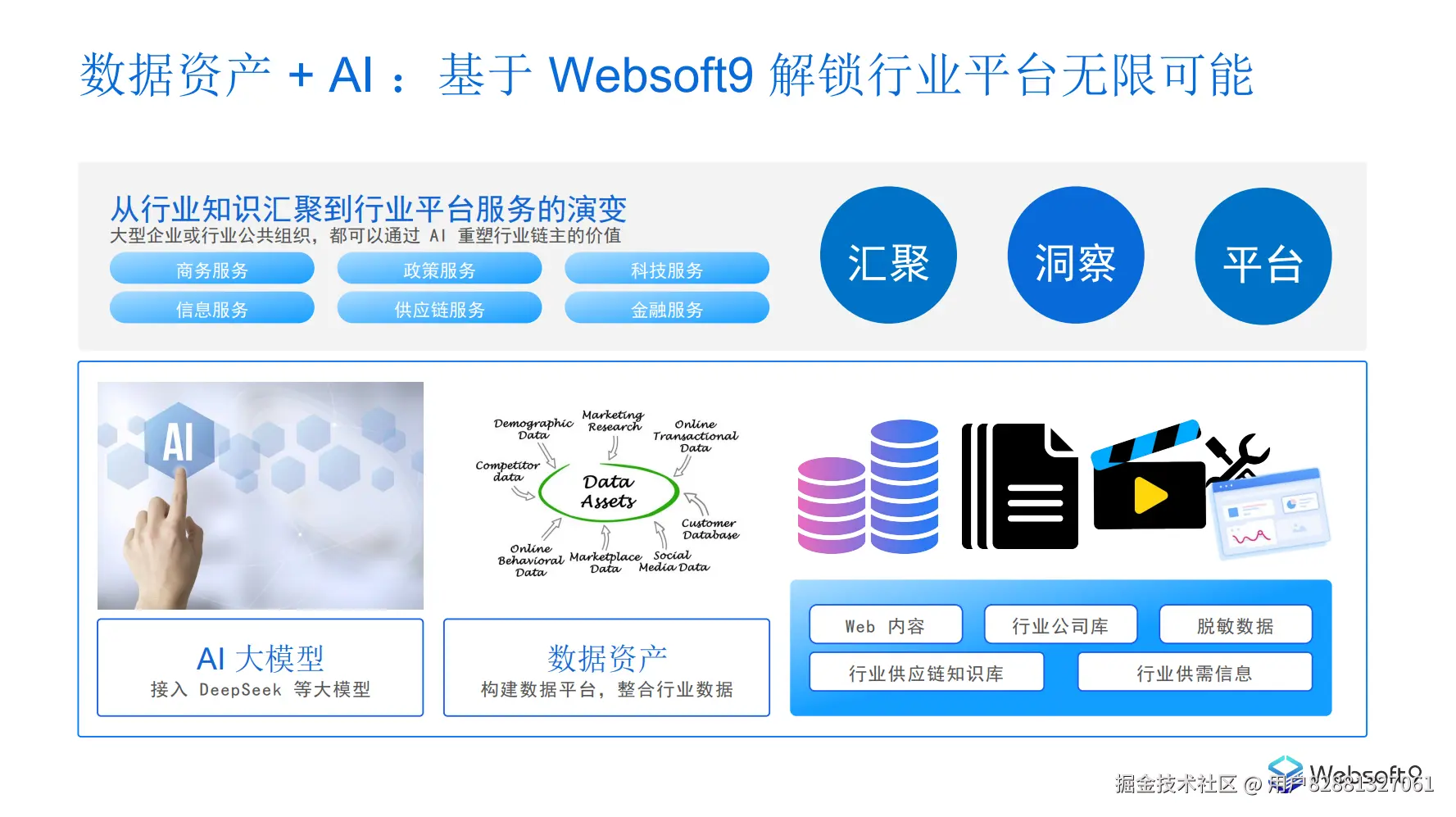 （注：此处插入PPT"AI解决方案架构图"）