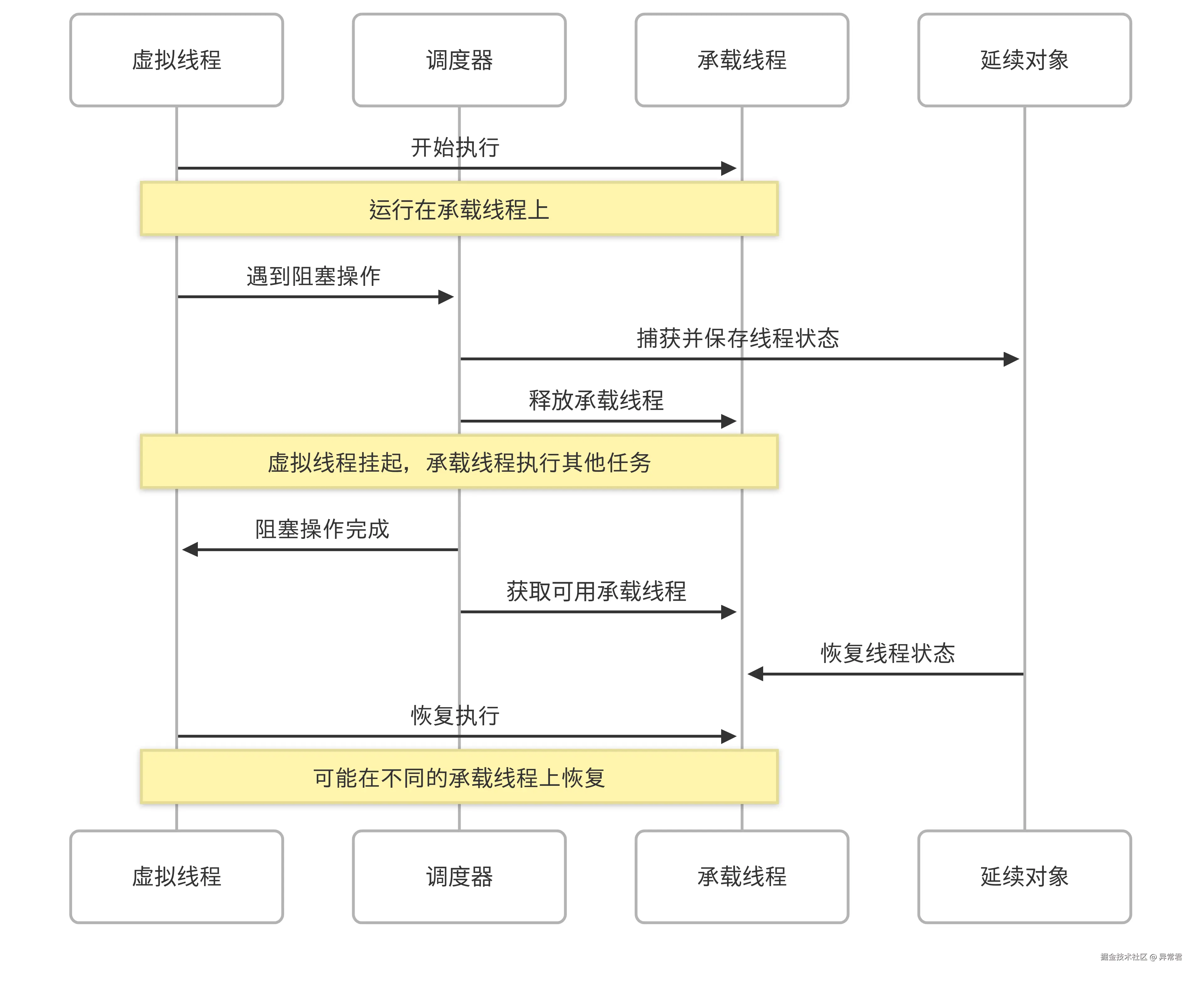 工作原理.png