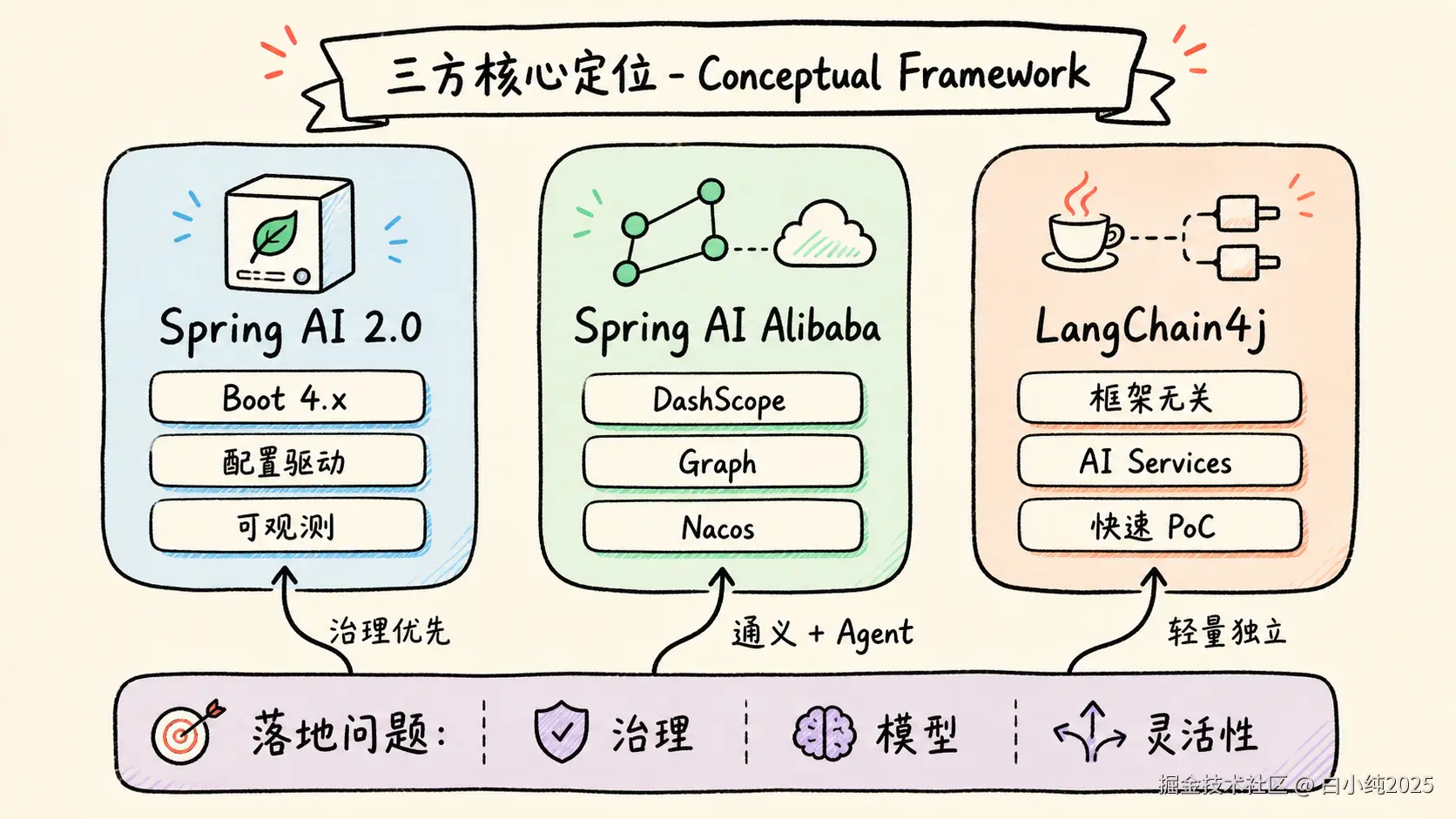 02-framework-core-positioning.png
