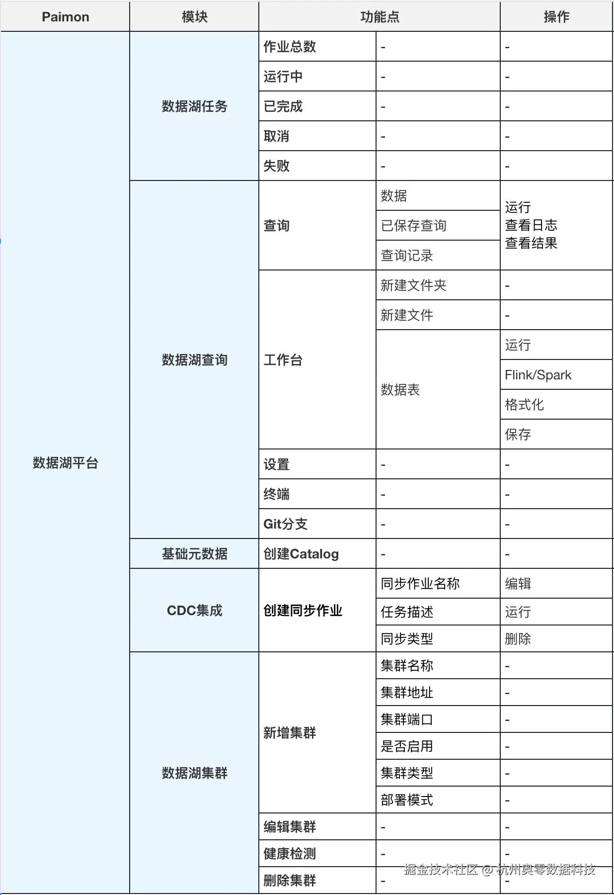 目录.png