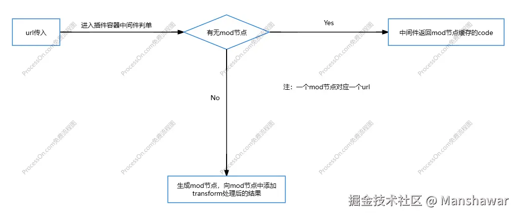 中间件流程图.png
