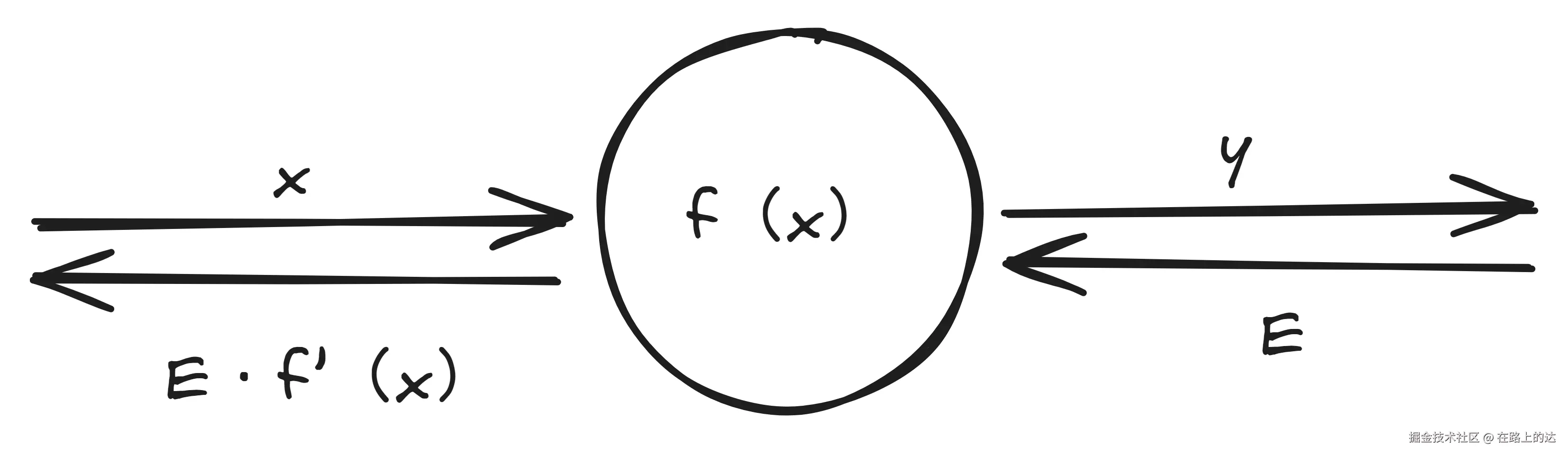 Drawing 2025-11-16 10.22.35.excalidraw.png