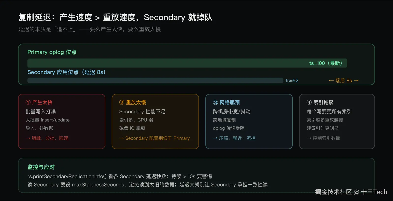 复制延迟：Secondary 为什么跟不上