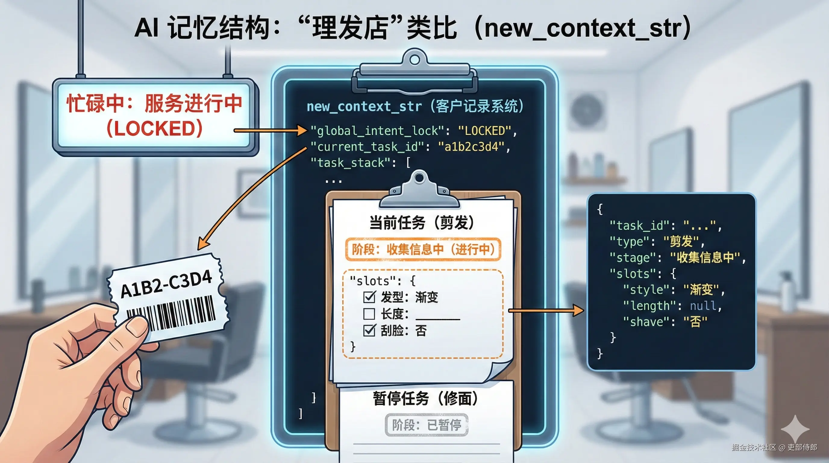 状态机核心