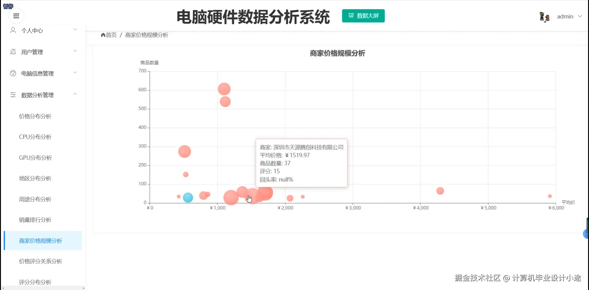 商家价格规模分析.png