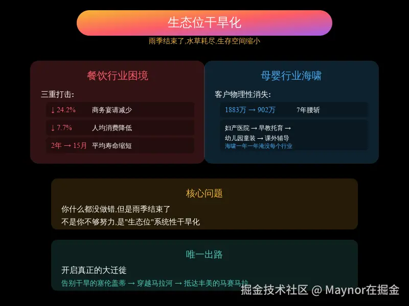 09_生态位干旱化