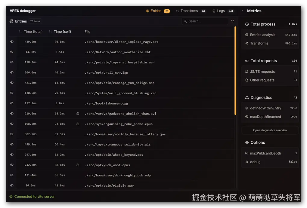 请求情况一览