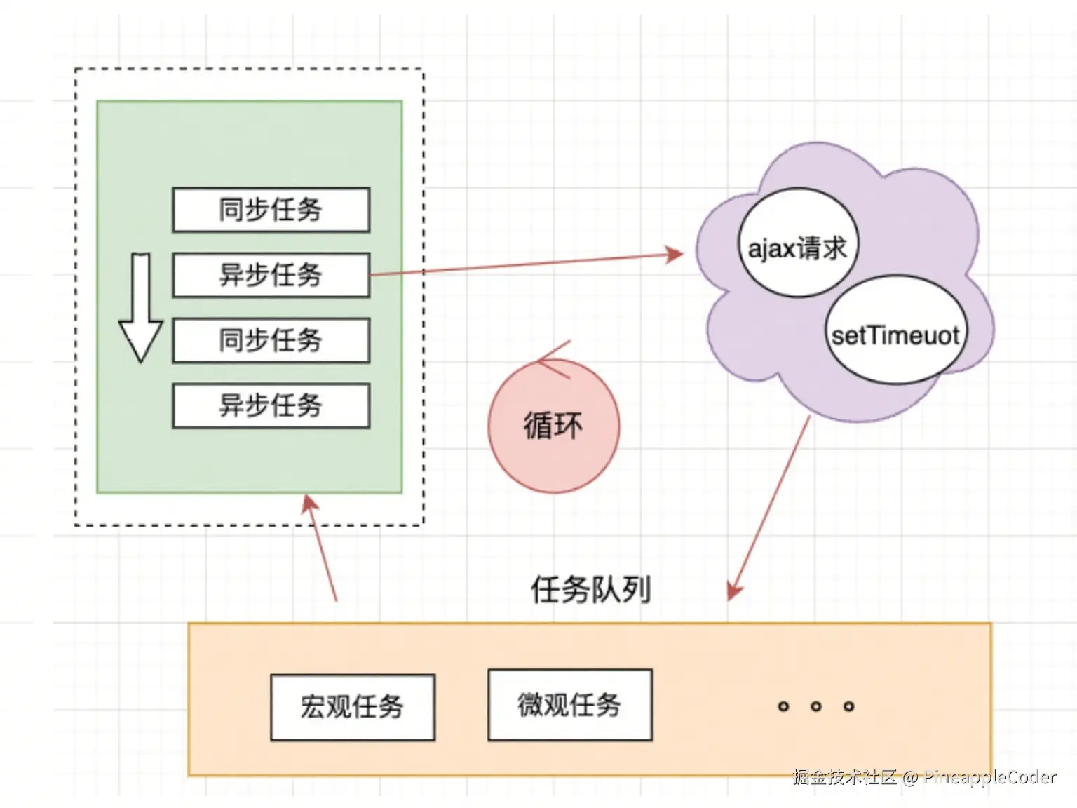 事件循环.png