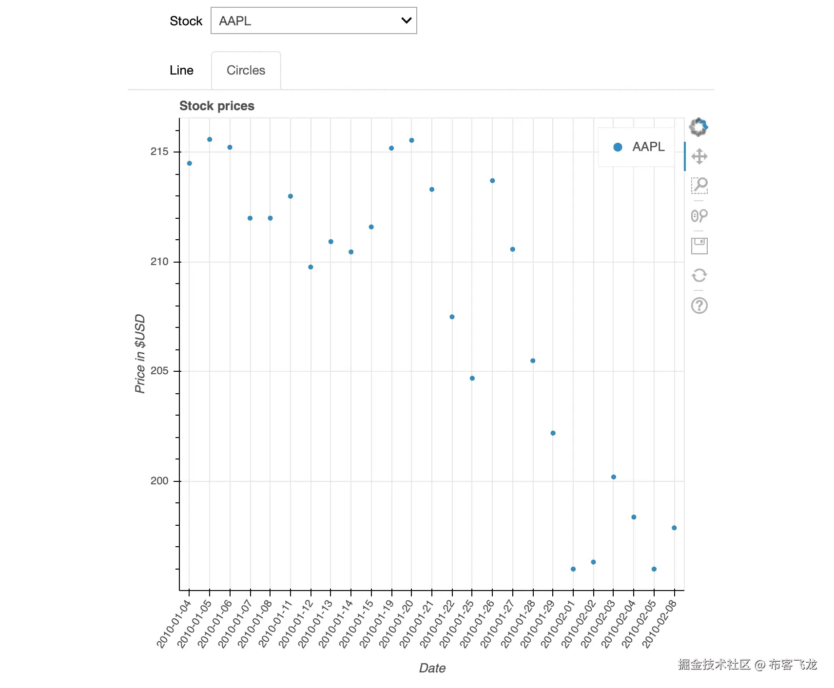 Figure 6.24: Circle tab with the data of AAPL displayed