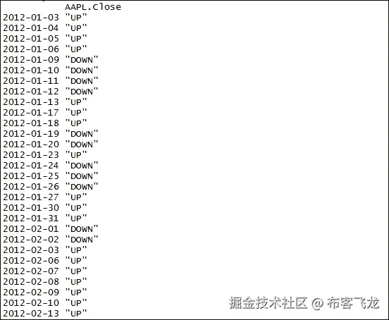步骤 3 - 准备构建数据集的变量