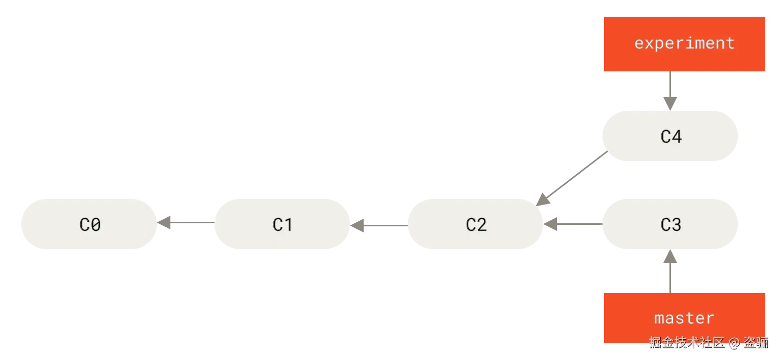 git_rebase_branch.png