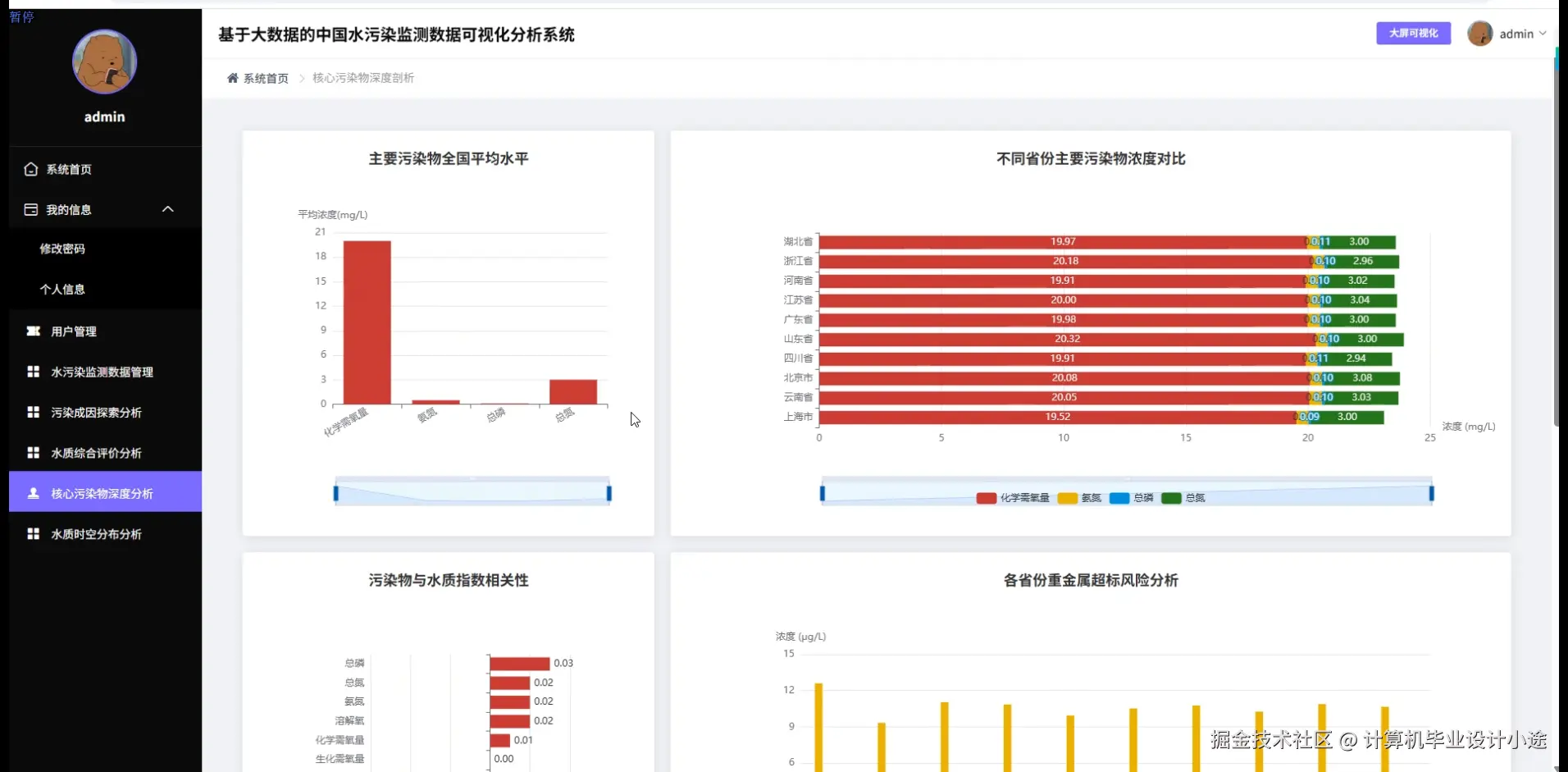 核心污染物深度分析.png
