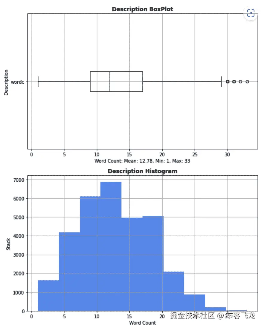 图 5.5 – Twitter 单词计数