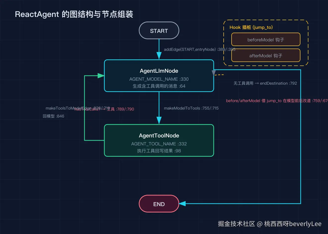 01_react_graph@2x.png