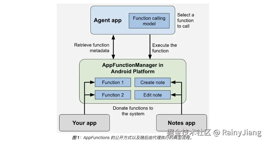 appfunctions-official.jpg