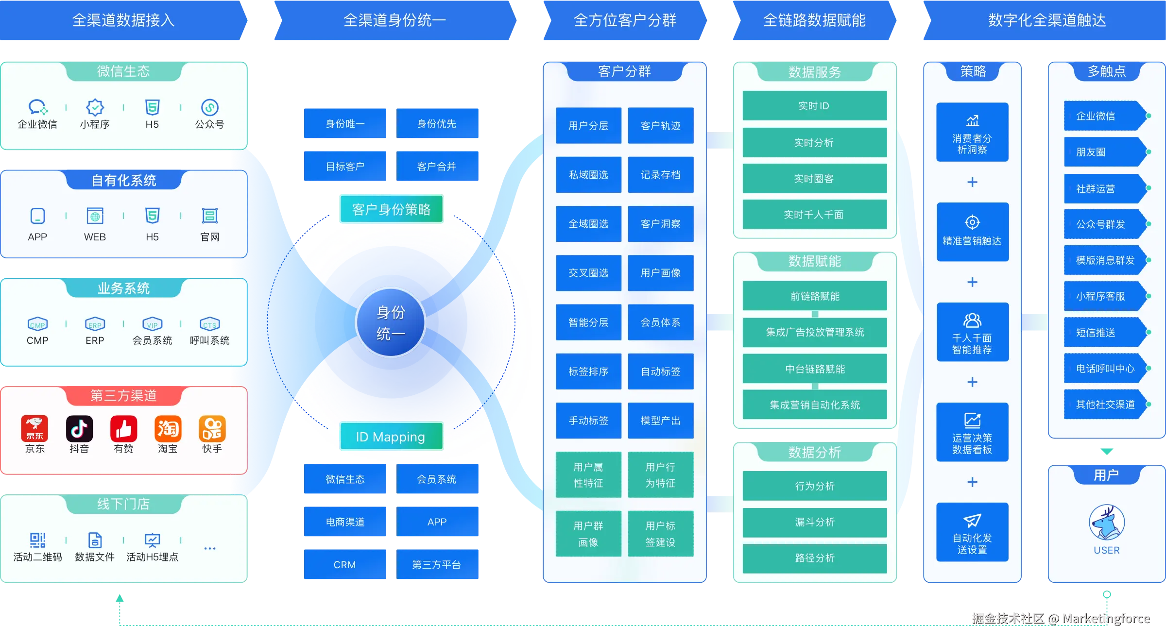 cdp-pro-structure (1).png